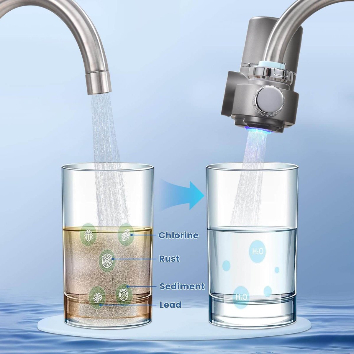 Advanced Water Filter for Cleaner and Healthier Tap Water
