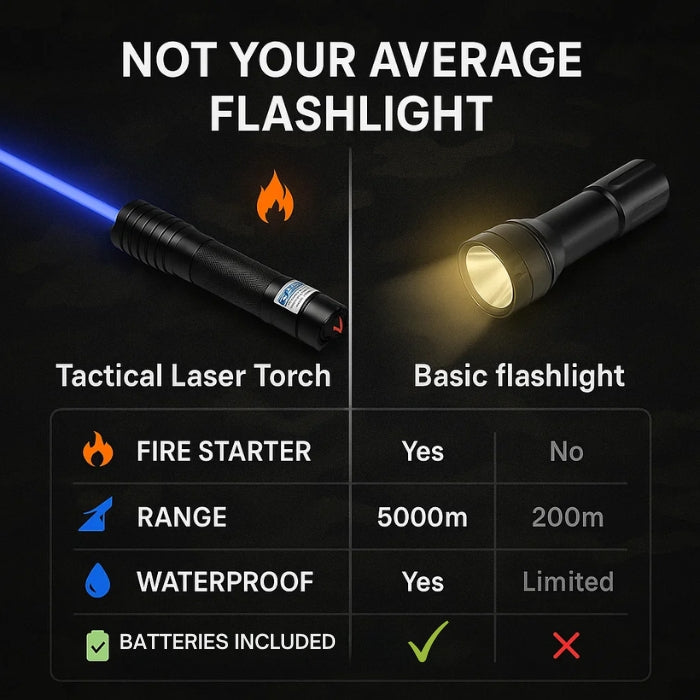 AeroForge Pro Laser Torch High-Intensity Waterproof Survival Light for Outdoors