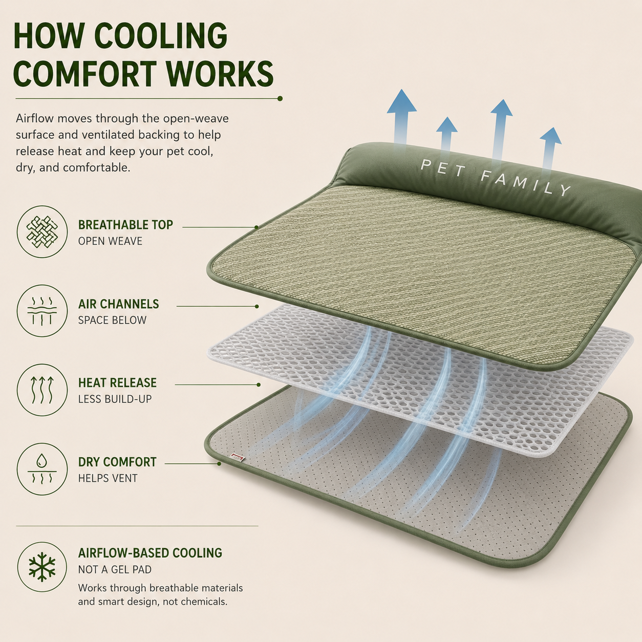 Chilrest Breathable Pet Cooling Mat With Cushion