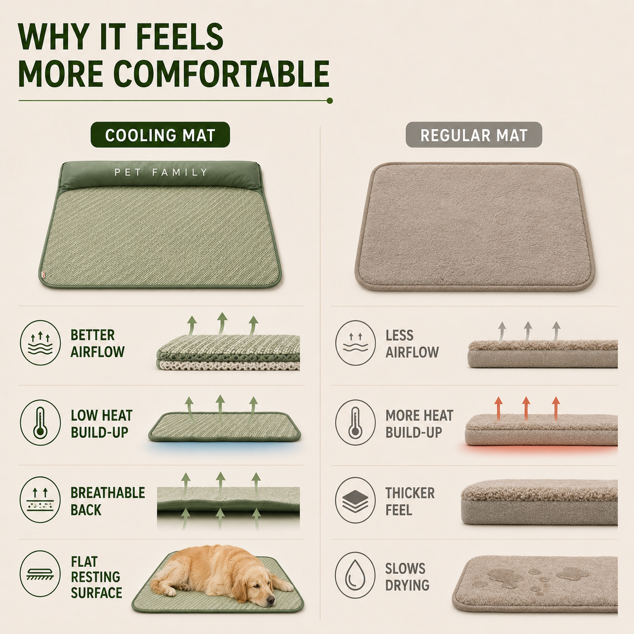 Chilrest Breathable Pet Cooling Mat With Cushion