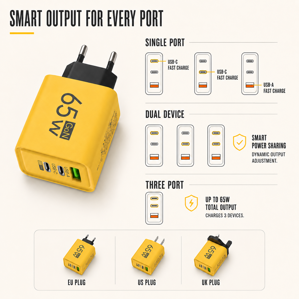 Compact GaN Wall Charger