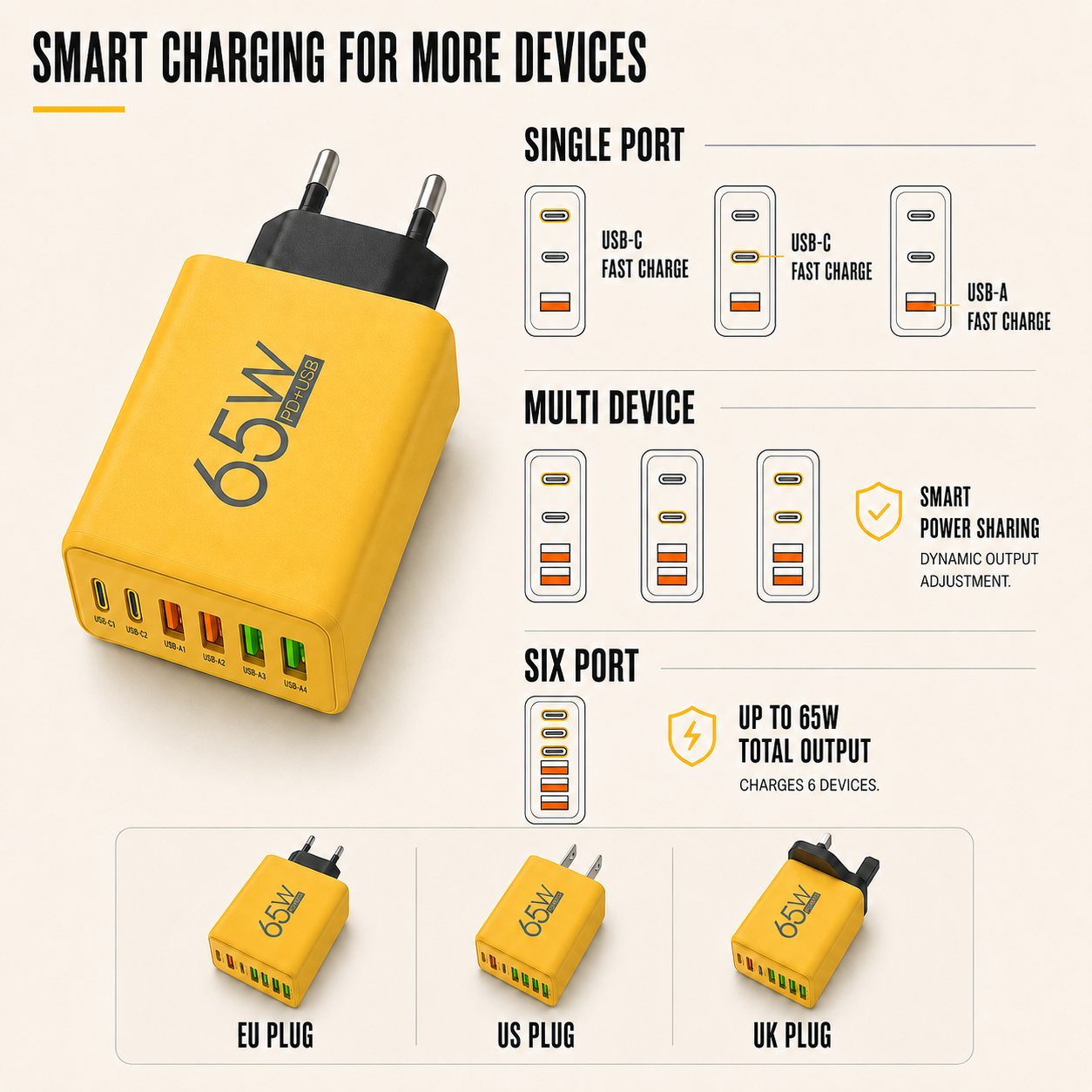 Compact GaN Wall Charger