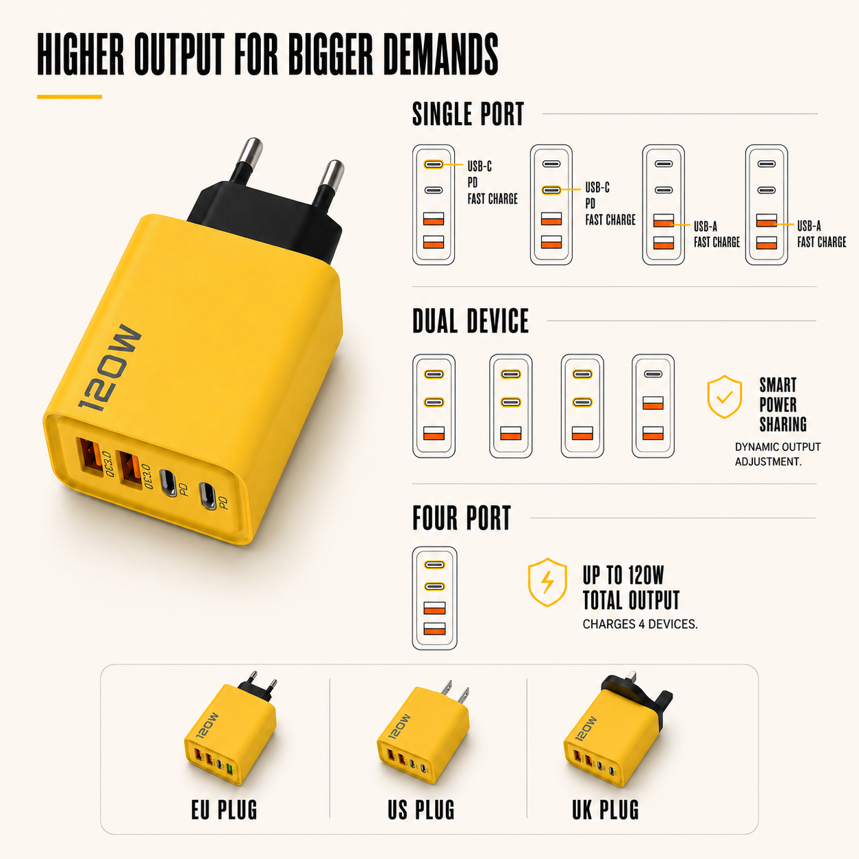 Compact GaN Wall Charger