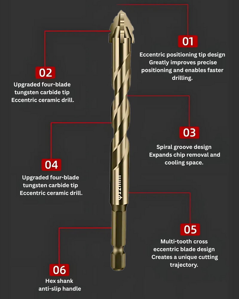 Drill Bit: Multifunctional High Performance Sharp and Durable Drill Bit Set