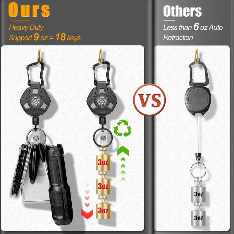 Heavy-Duty Retractable Keychain & Badge Reel