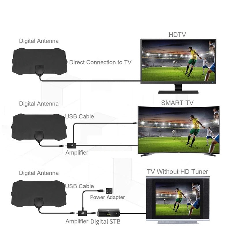 Indoor Satellite HDTV Antenna - 4K Picture Quality | Easy Setup