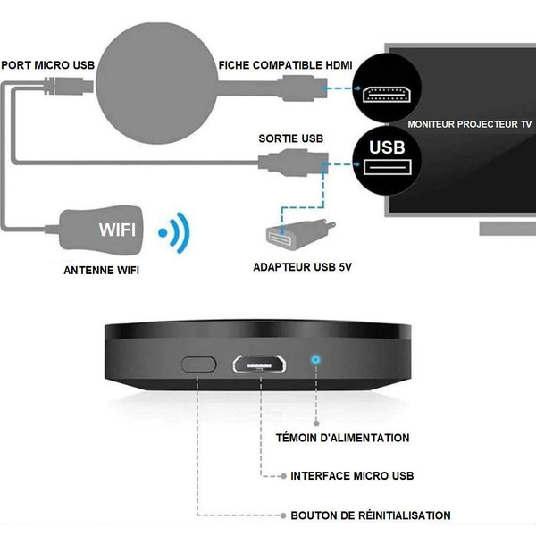 Multimedia Stick TV - Transform Your Television