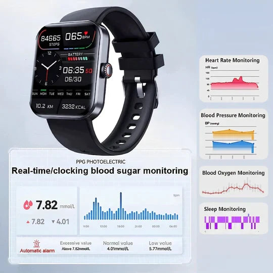 Non-Invasive Blood Glucose Smartwatch with Fitness Tracking