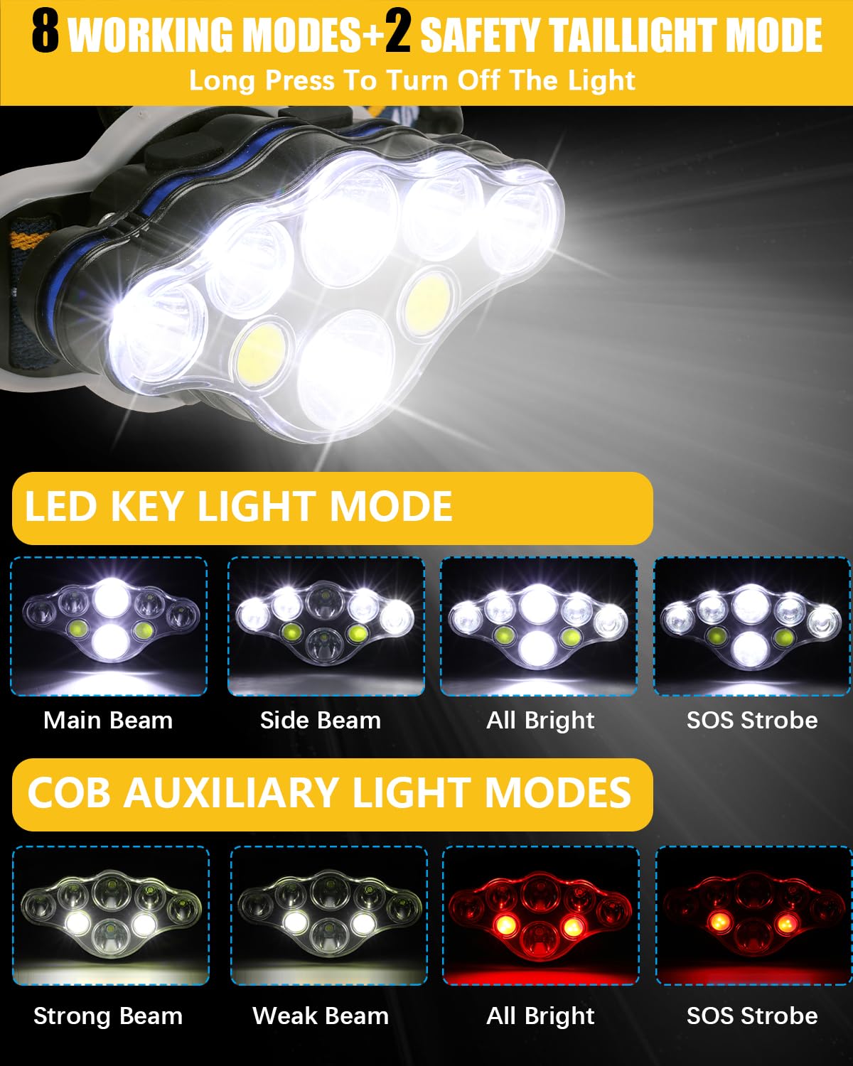 Ochter 18000 Lumen Rechargeable Headlamp, 8 Modes, Waterproof, USB, Red & White Light