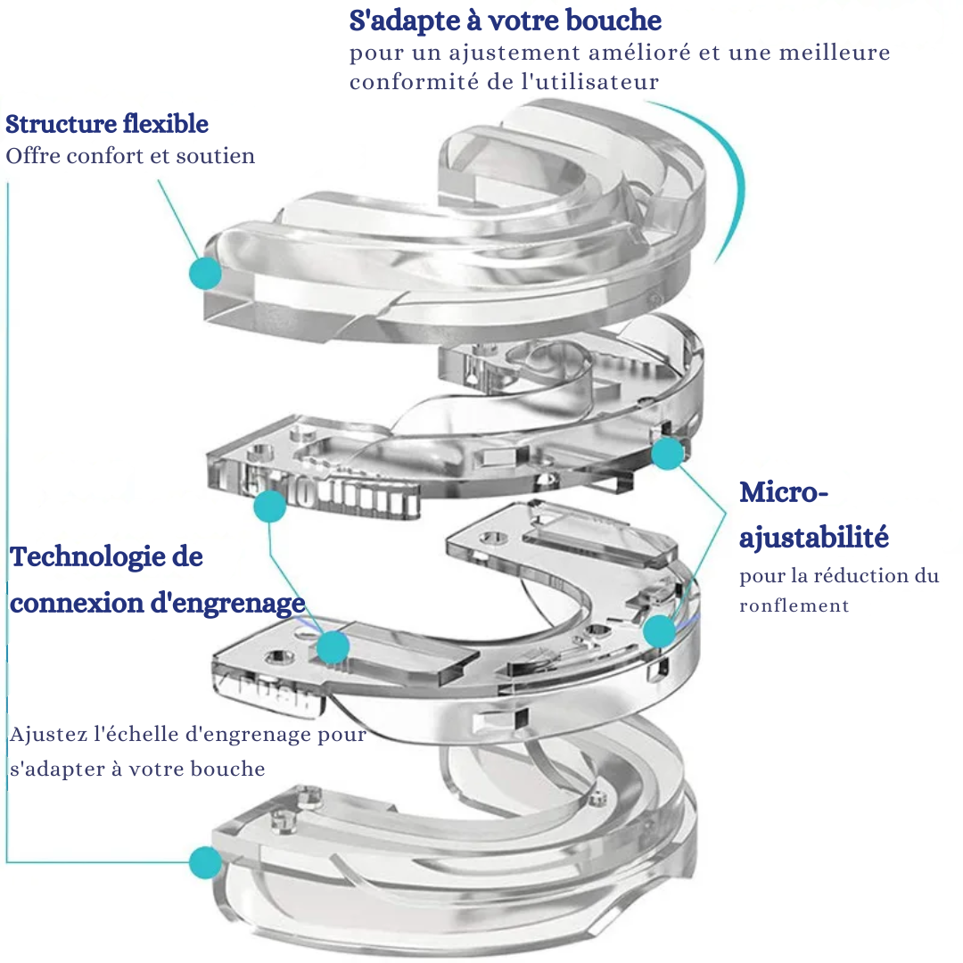 Premium Anti-Snoring Orthosis: Comfortable Sleep Splint