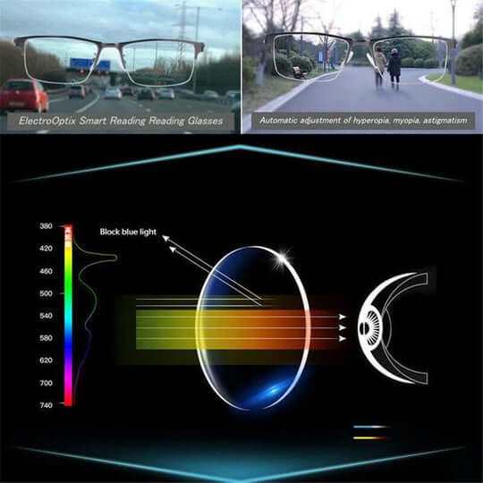 Progressive Intelligent Glasses | Multi-Focus Technology | Black