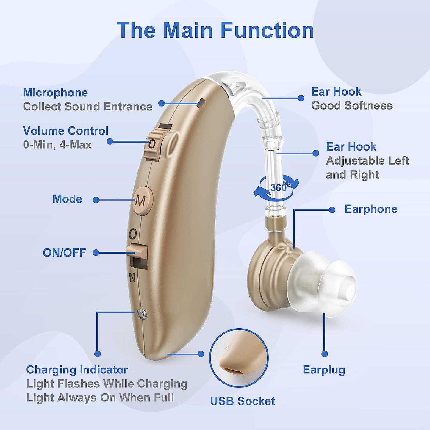 Rechargeable Digital Hearing Aids Behind the Ear BTE with Noise Reduction