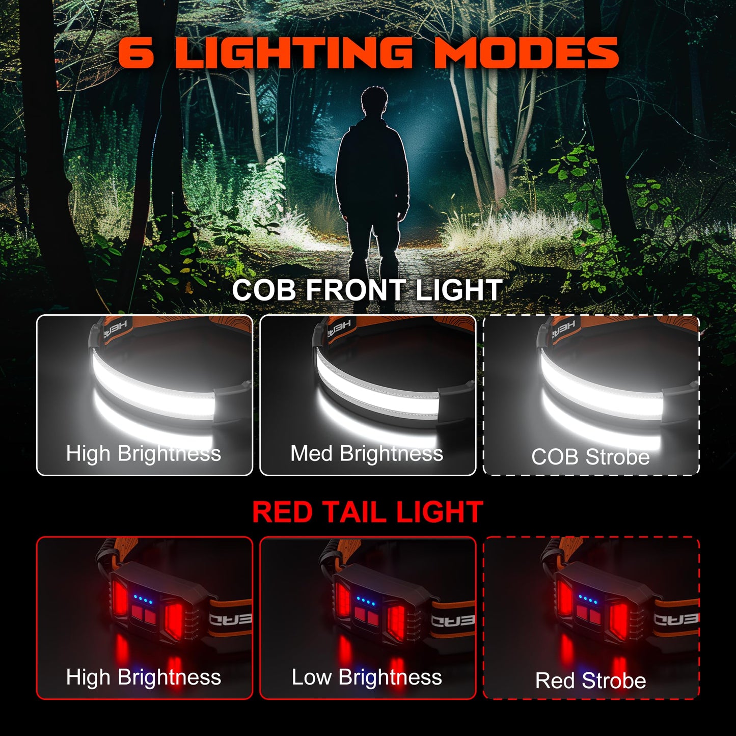Rechargeable Headlamp 1000 Lumens, 230° Wide Angle, Waterproof, 2-Pack, Orange