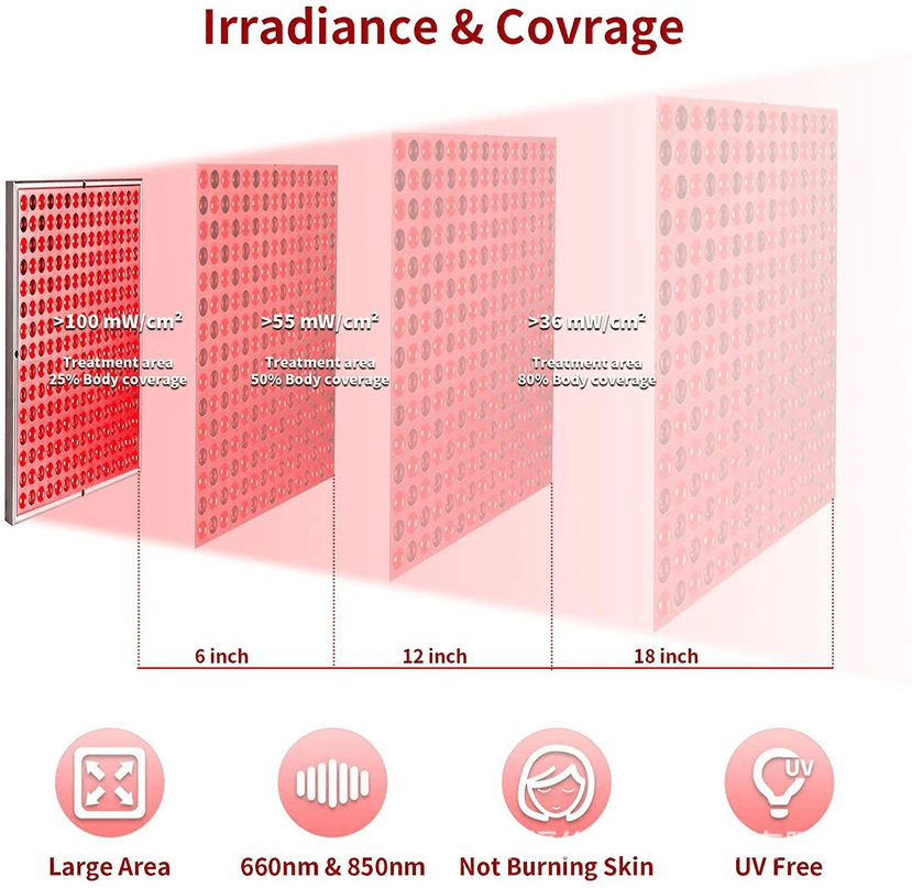 Red Light Therapy Panel with 225 LED Diodes – Skin Rejuvenation and Pain Relief, Handheld and Freestanding