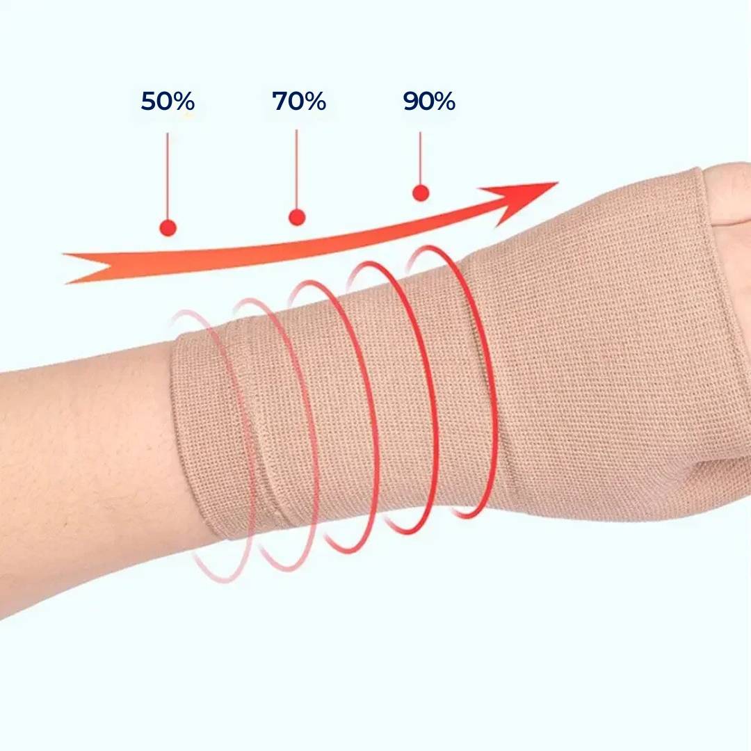 ReliefGrip Wrist Compression Sleeve | Thumb Support