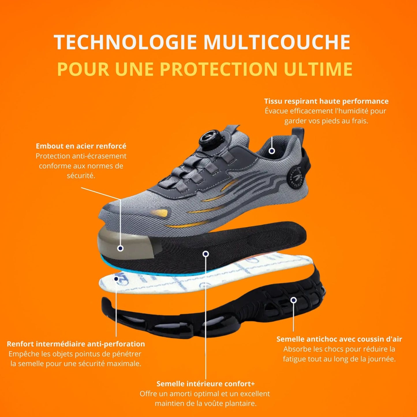 Safety Shoes SafeCore – Lightweight, Non-Slip, Reinforced Toe, Ergonomic Comfort