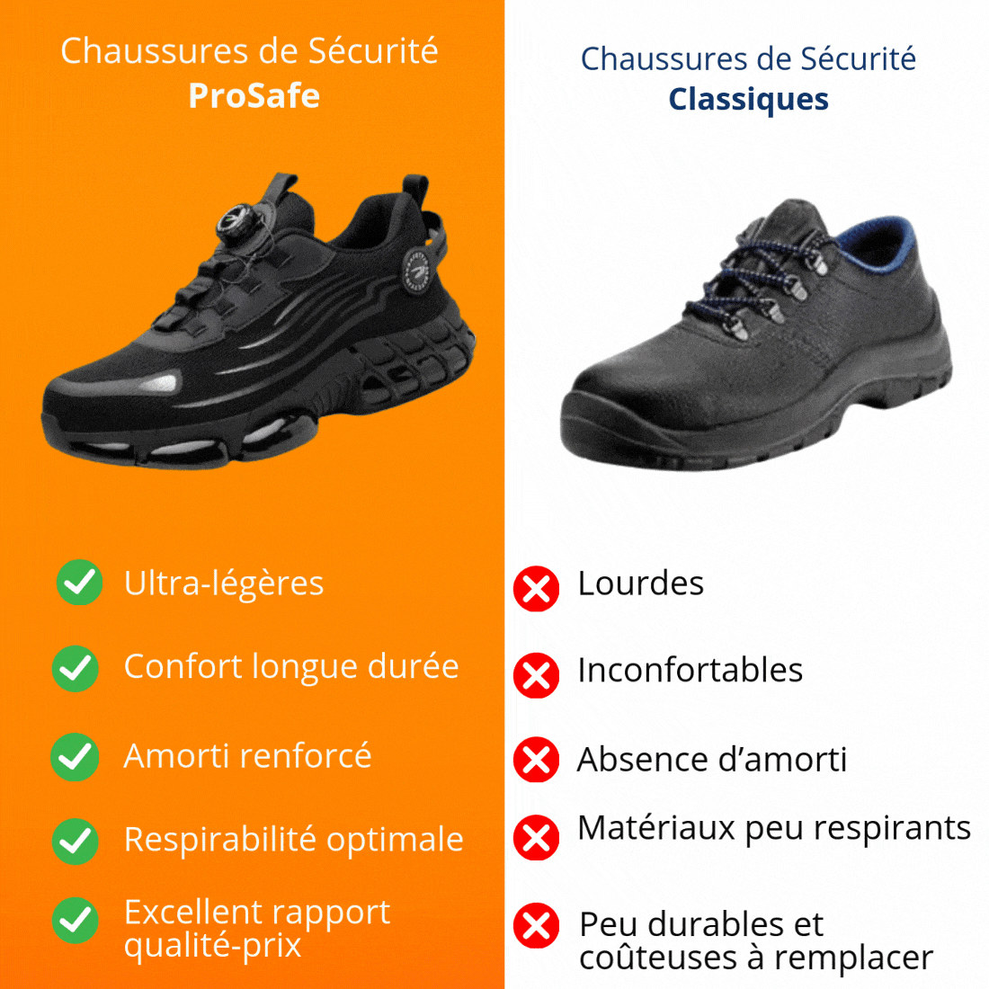 Safety Shoes SafeCore – Lightweight, Non-Slip, Reinforced Toe, Ergonomic Comfort