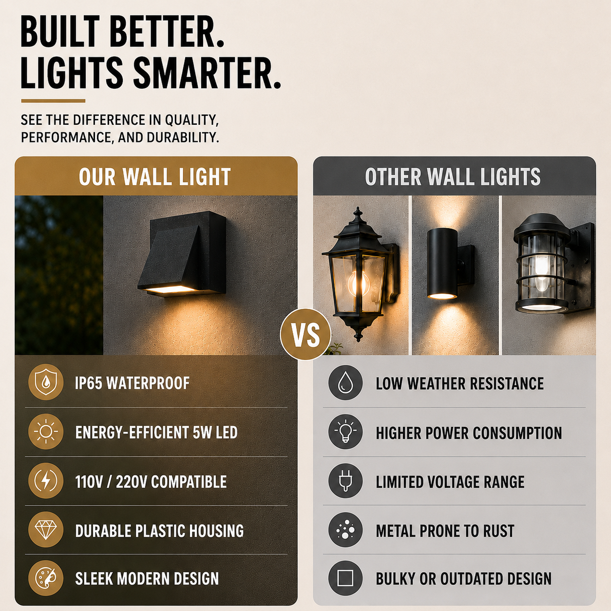 Sconce IP65-Rated Outdoor Wall Light