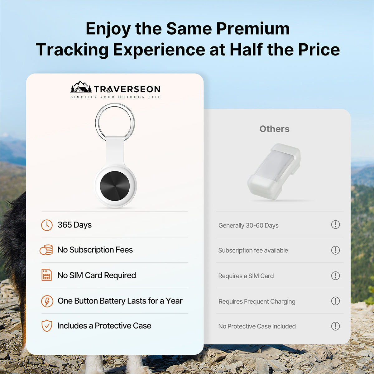 Smart Pet GPS Tracker