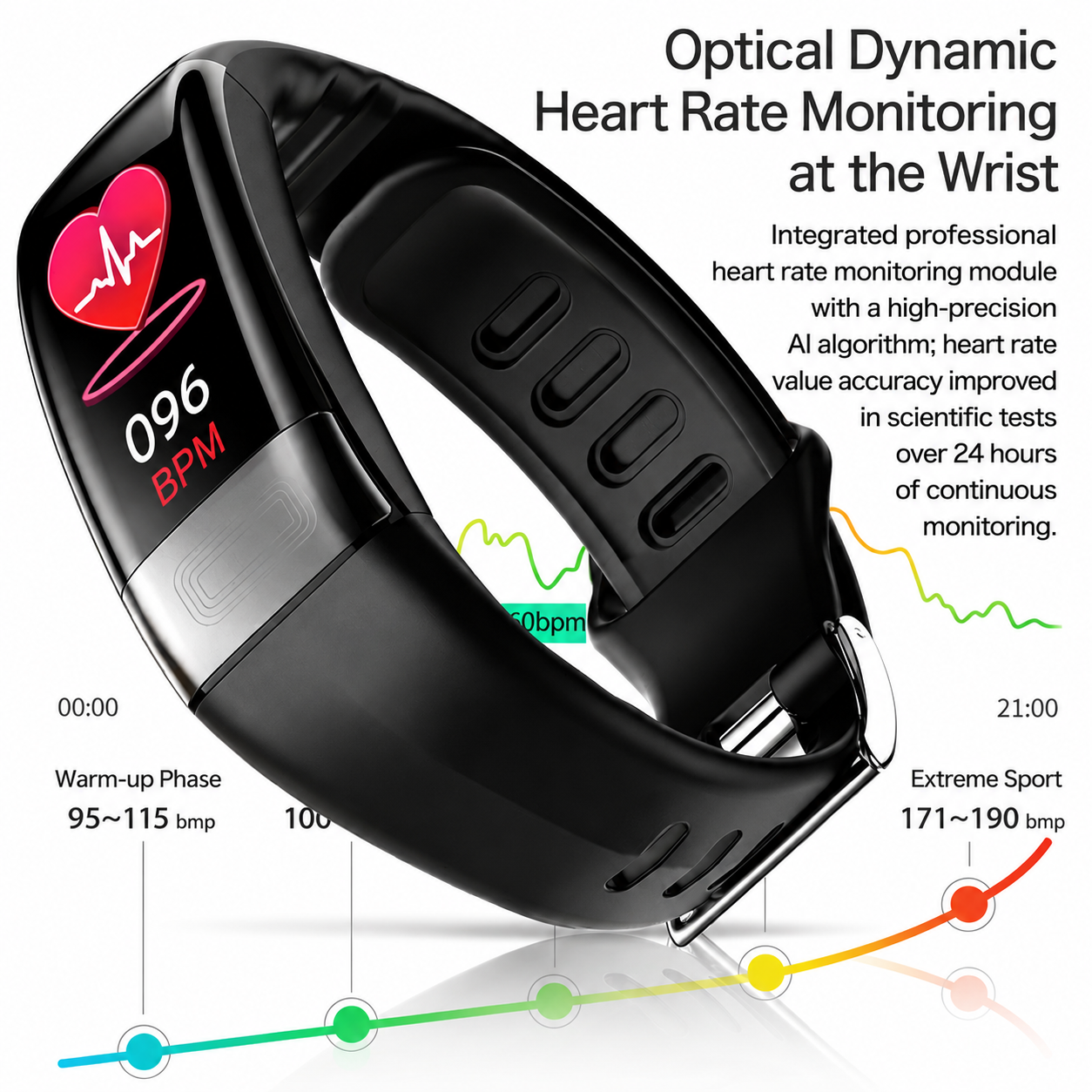 Smartwatch | Health Measurement | ECG, Blood Pressure & Sleep Tracking