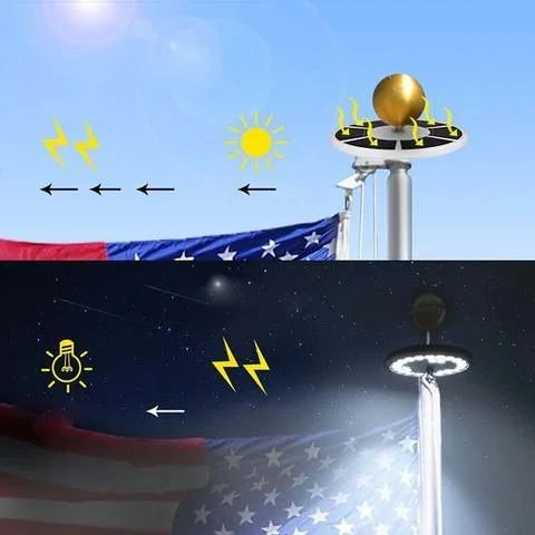 Solar-Powered LED Flagpole Lights for Night Illumination