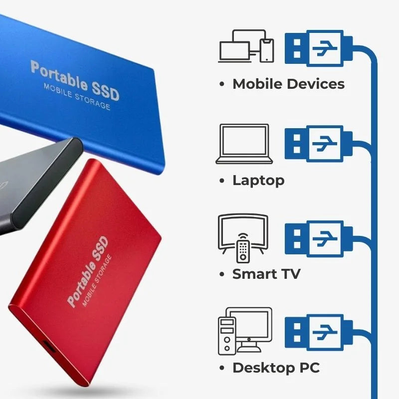 Ultra Fast External SSD – Portable Storage USB 3.1 (Up to 128GB)