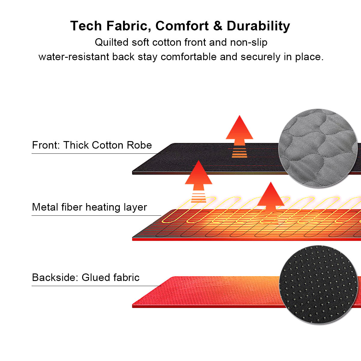 USB Heated Yoga Mat