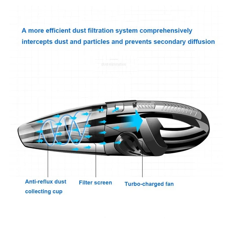 Wireless Vacuum Cleaner - Powerful Cyclone Suction | Compact & Efficient
